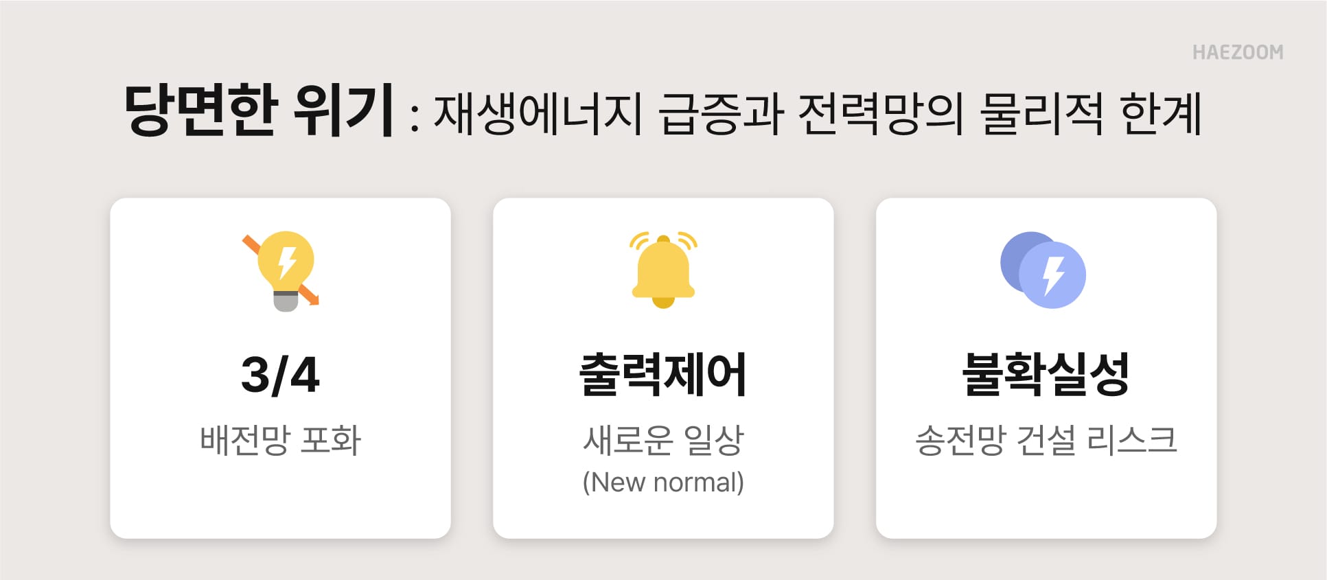 차세대 분산형 전력망