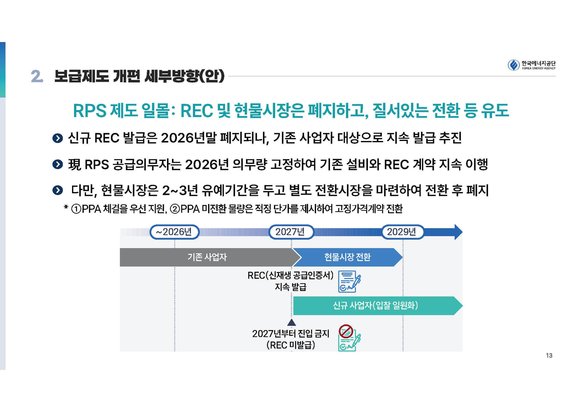 RPS 제도 폐지