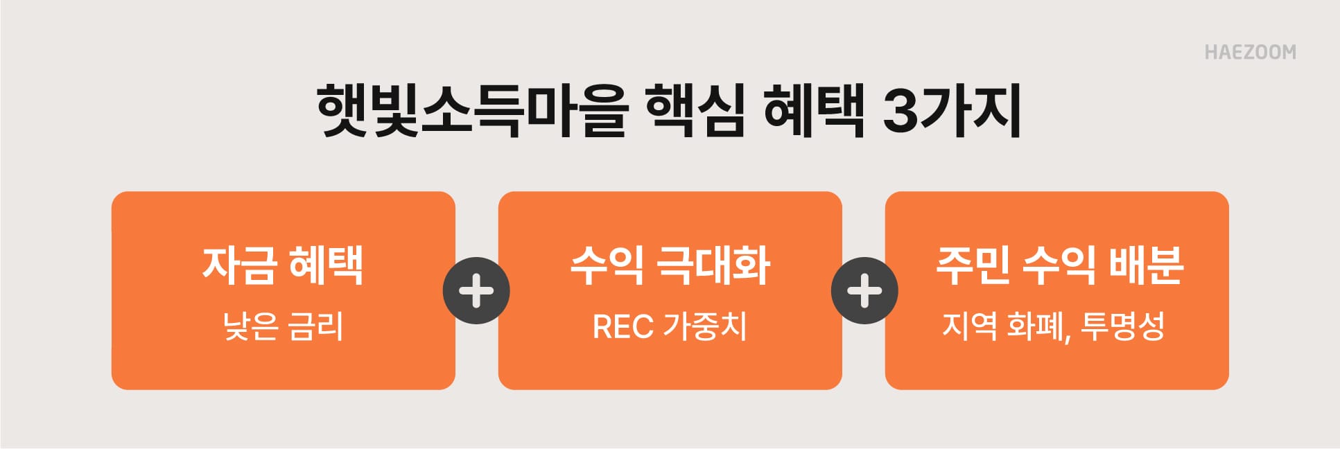 햇빛소득마을 공고