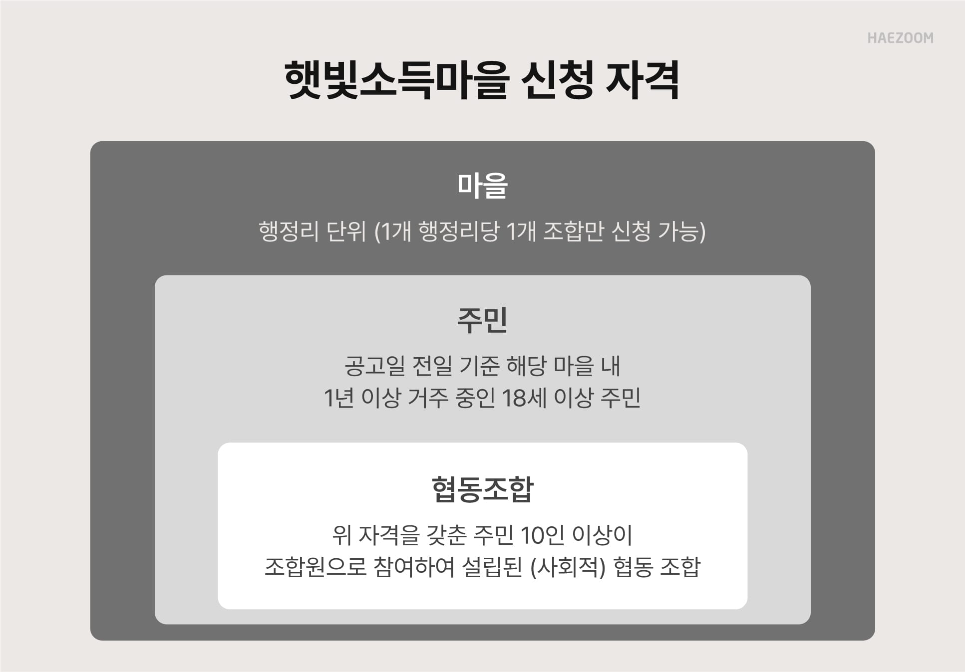 햇빛소득마을 공고