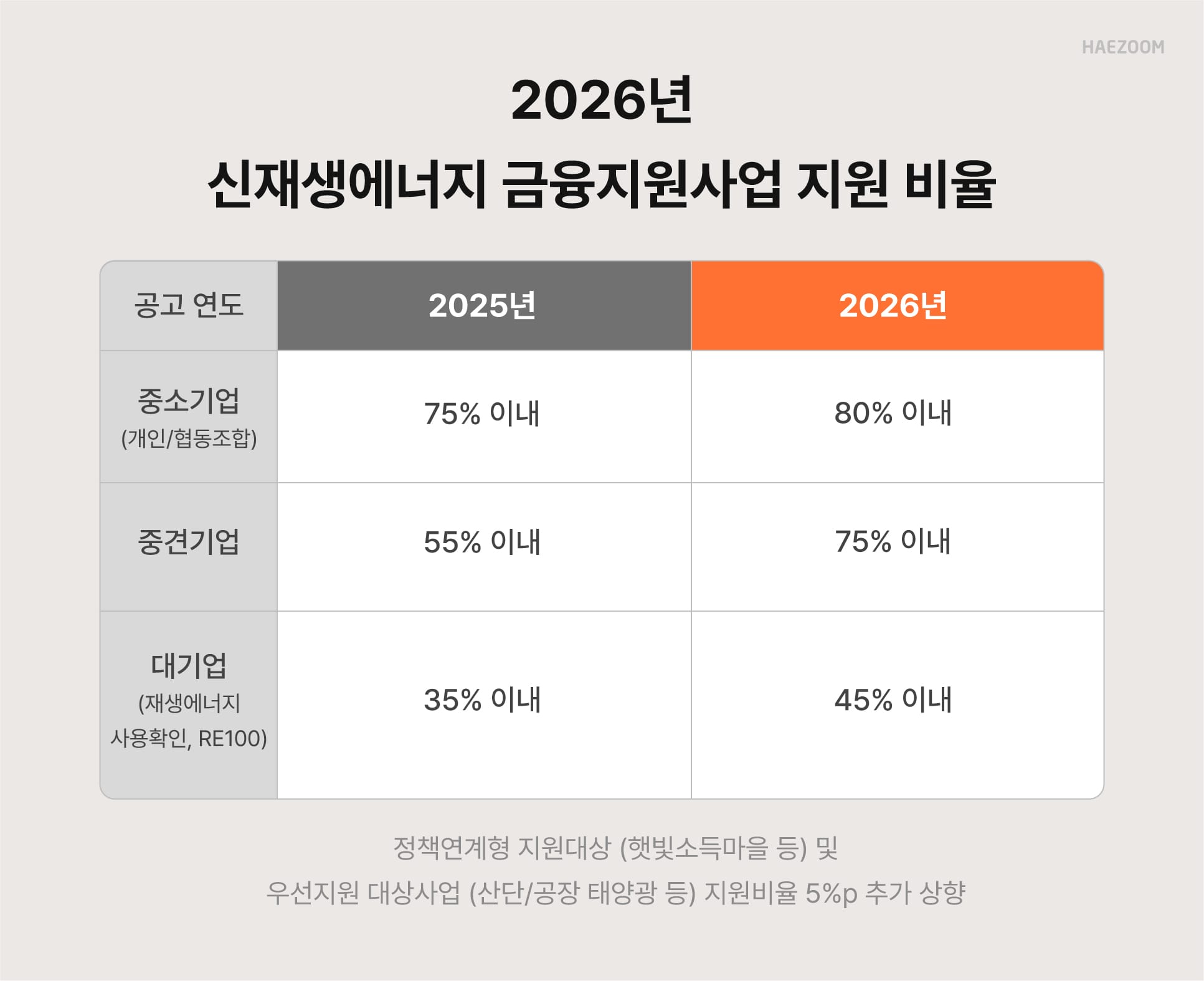  신재생에너지 금융지원사업