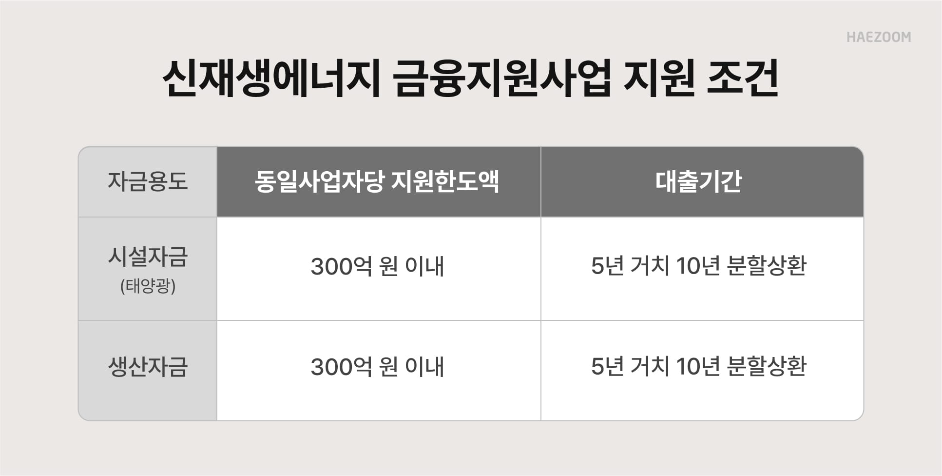  신재생에너지 금융지원사업
