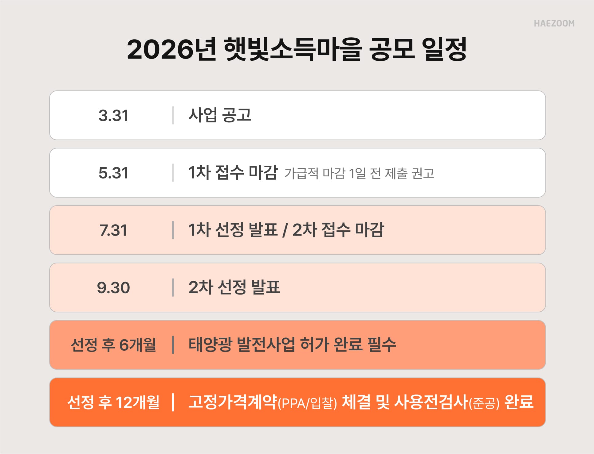 햇빛소득마을 신청