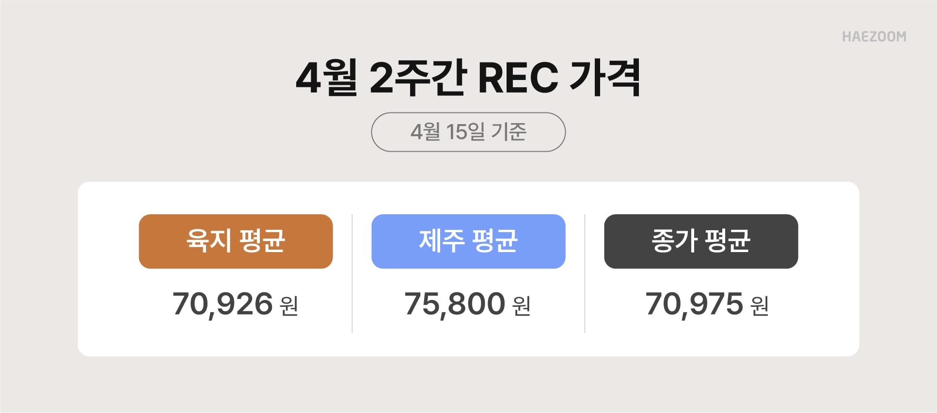 태양광 SMP REC 가격 동향