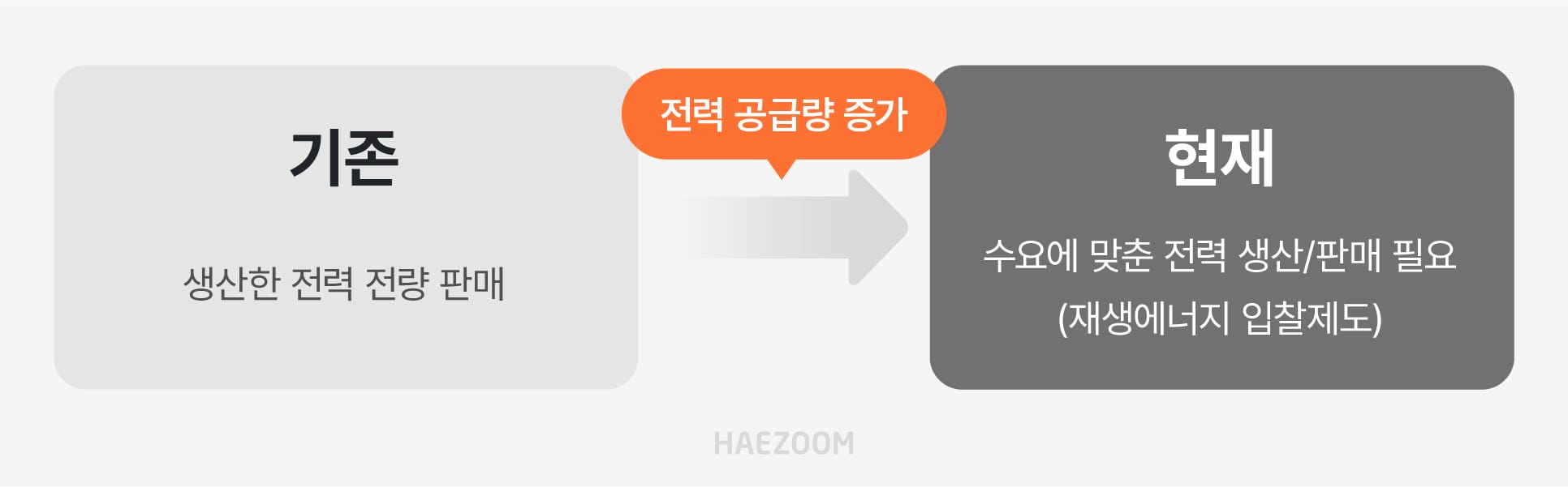 햇빛소득마을 수익