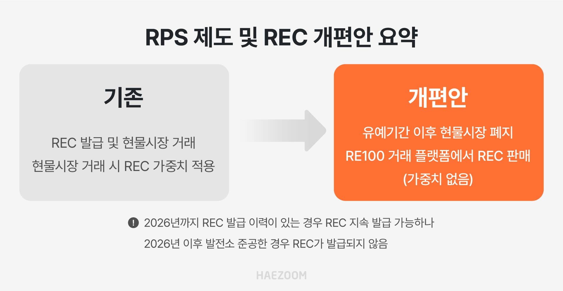 RPS 폐지