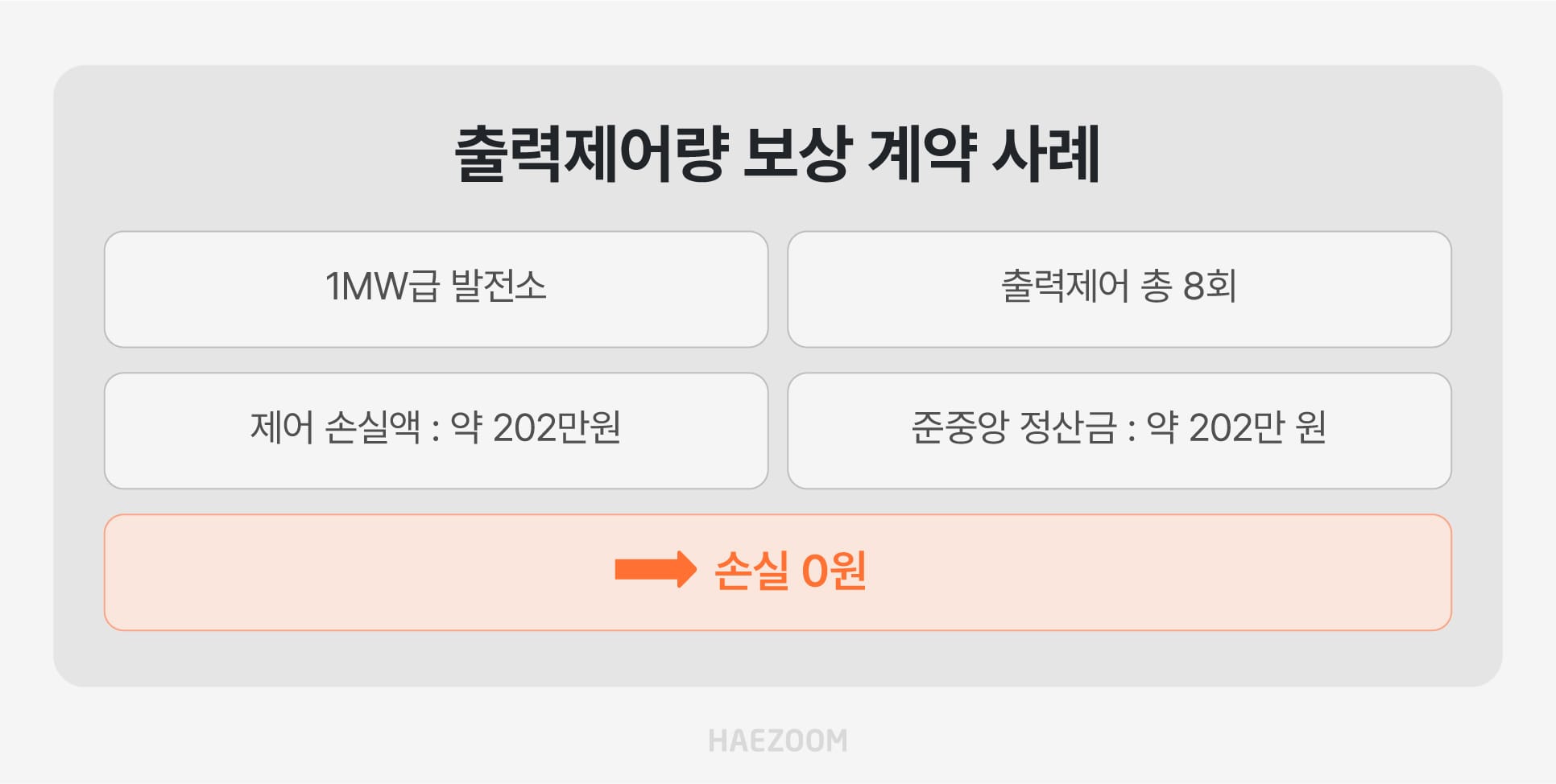 준중앙제도 실제 사례