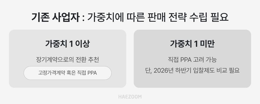RPS 폐지 확정
