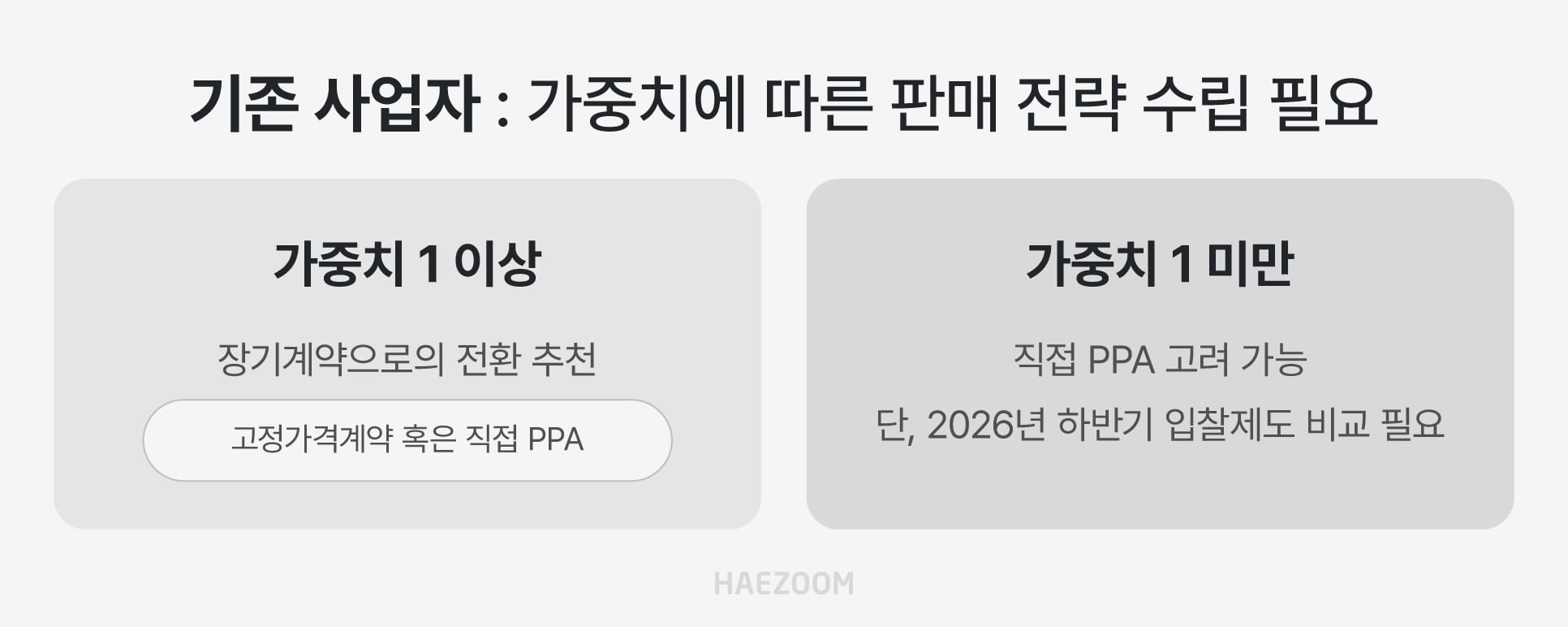 RPS 폐지