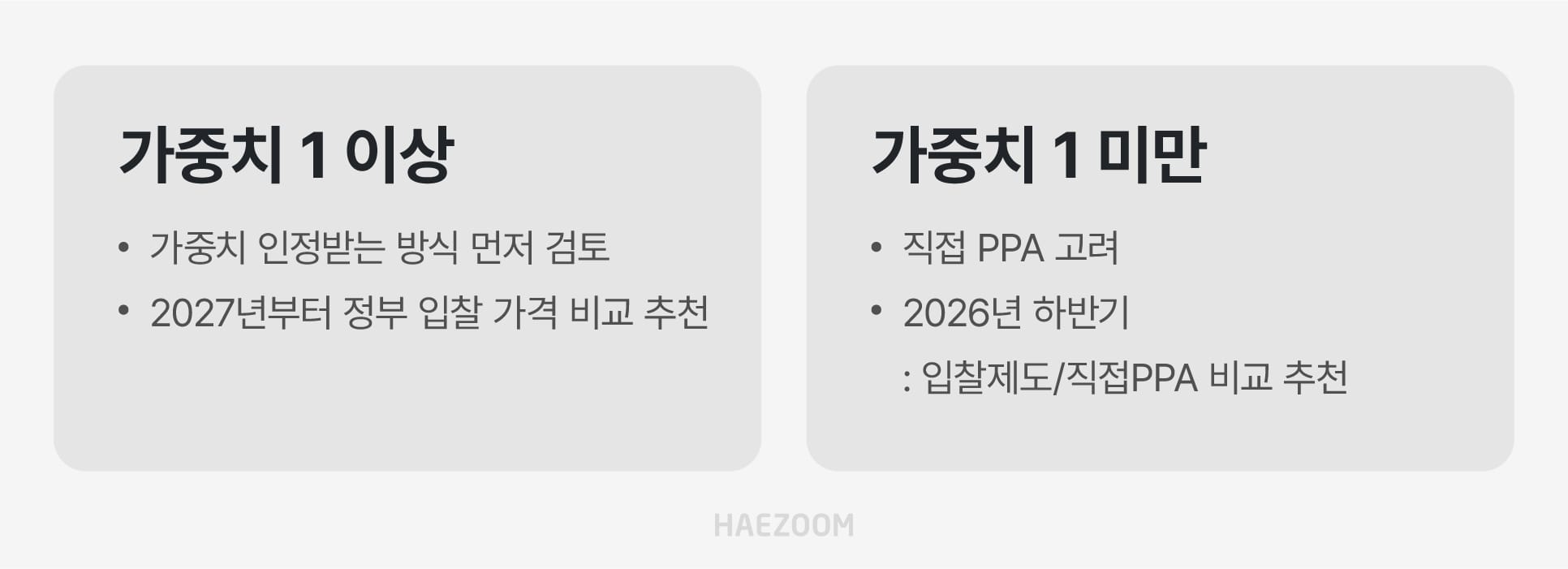 직접 PPA