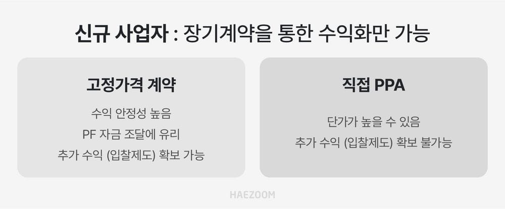 RPS 폐지 확정