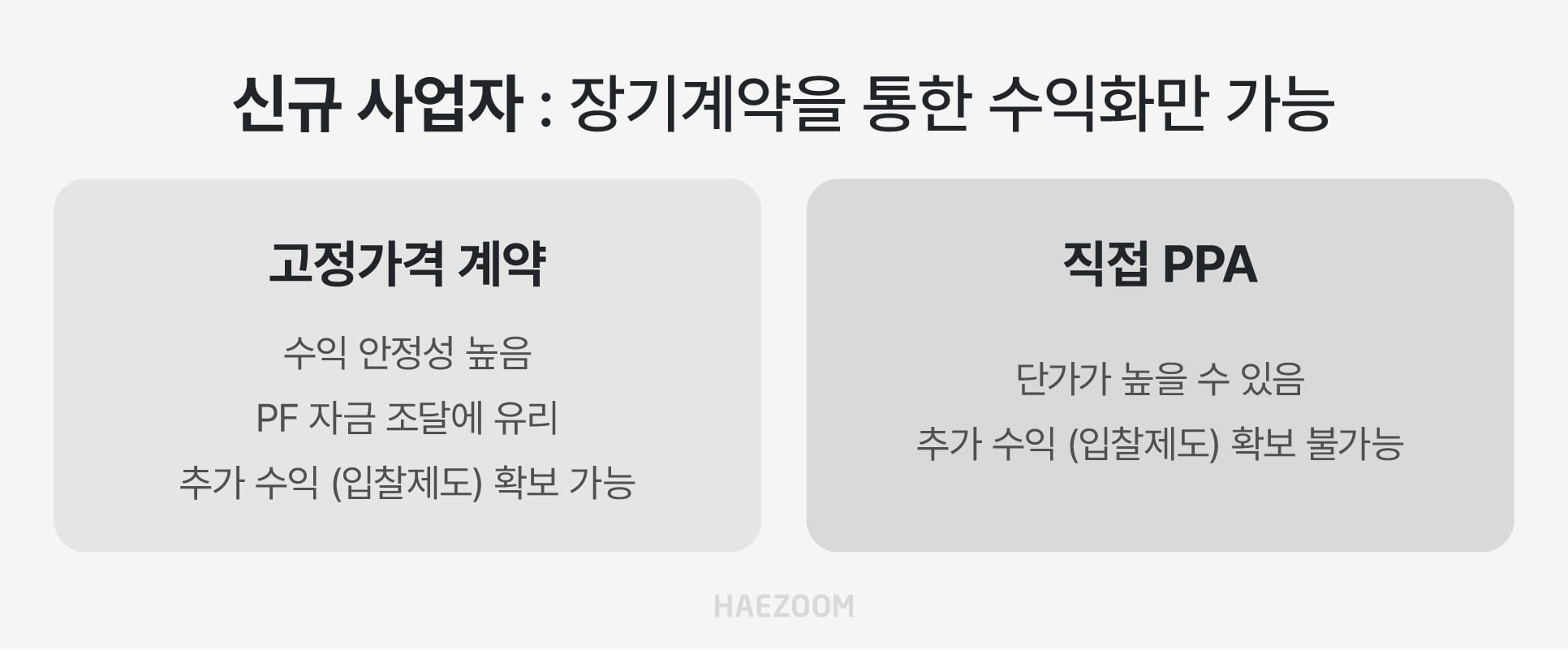 RPS 폐지