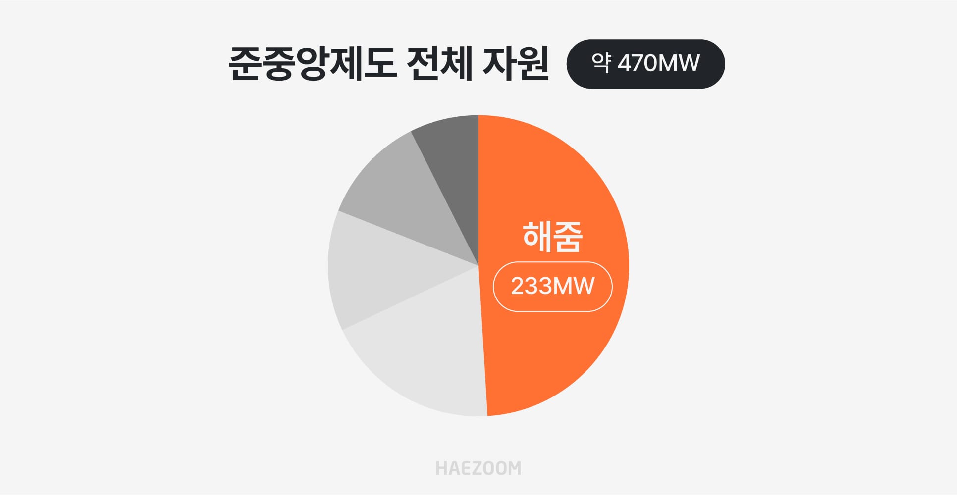 해줌 준중앙제도