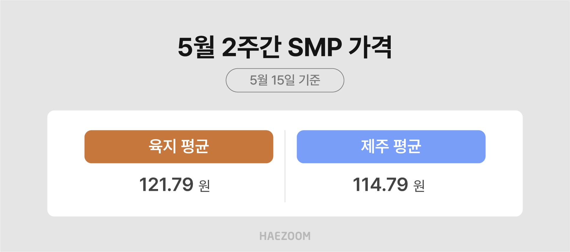 태양광 수익 SMP REC