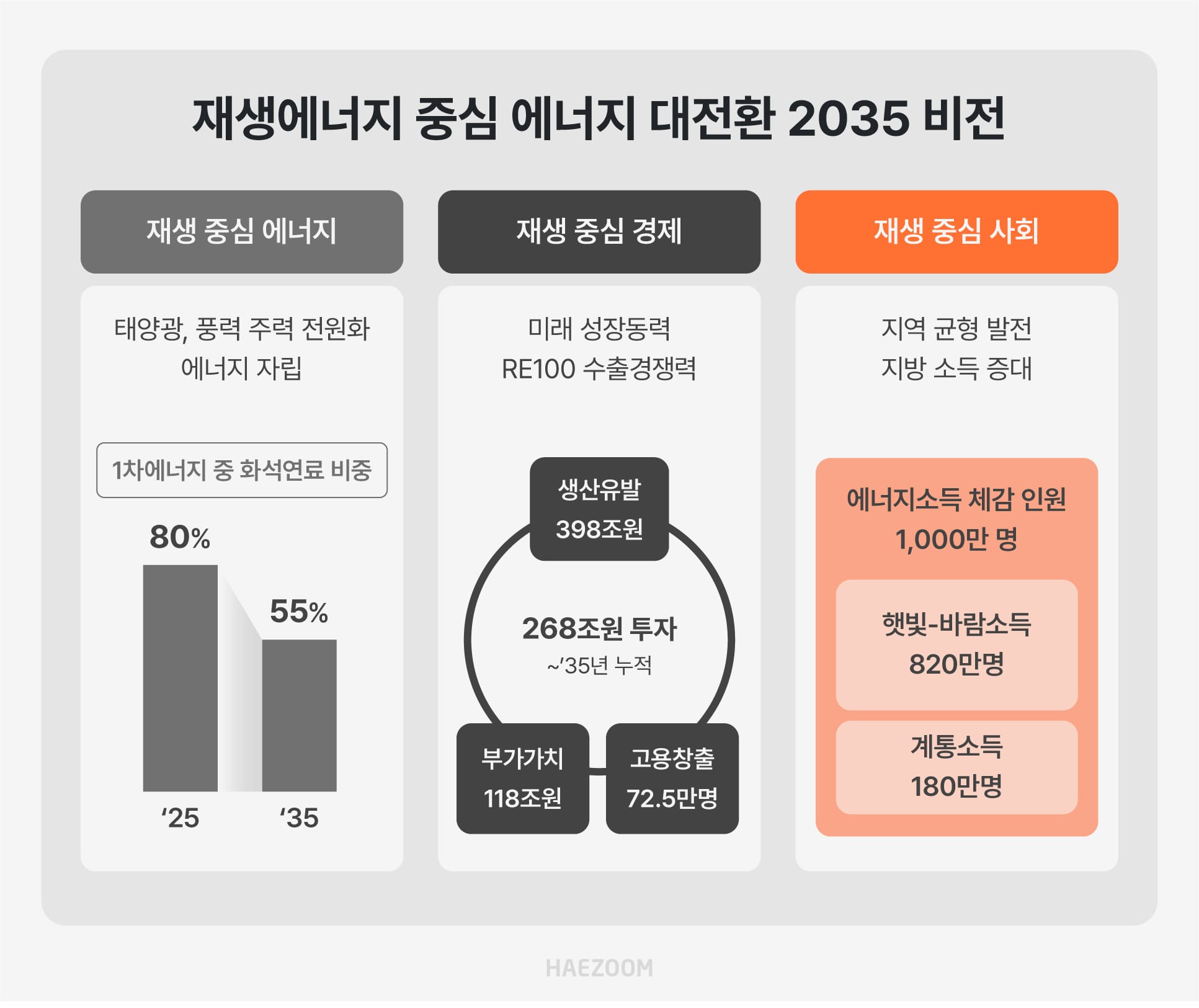 제1차 재생에너지 기본계획 요약