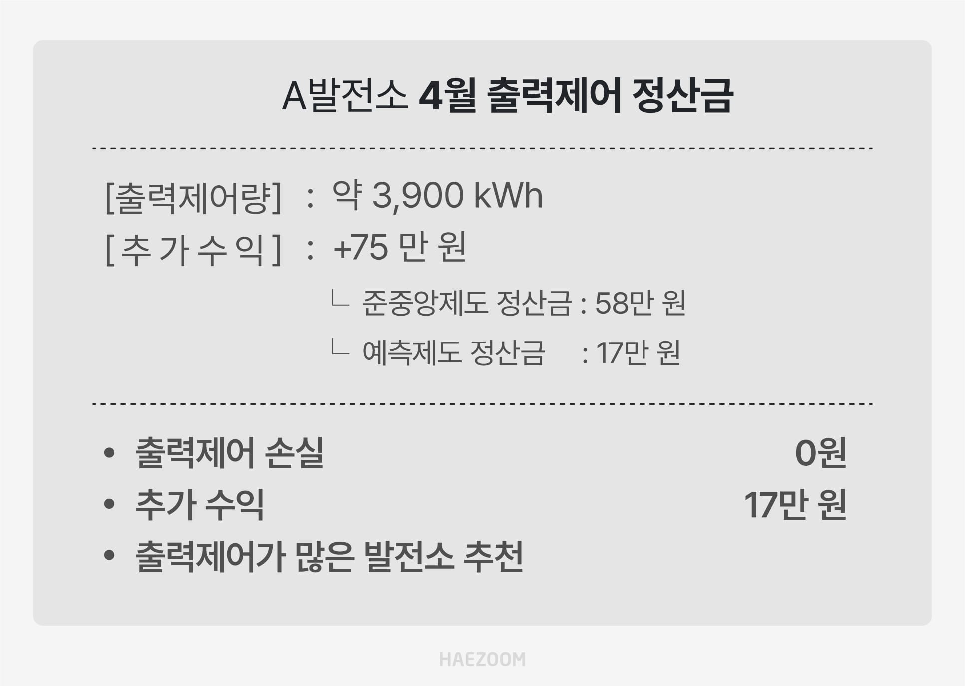 전라도 태양광 출력제어