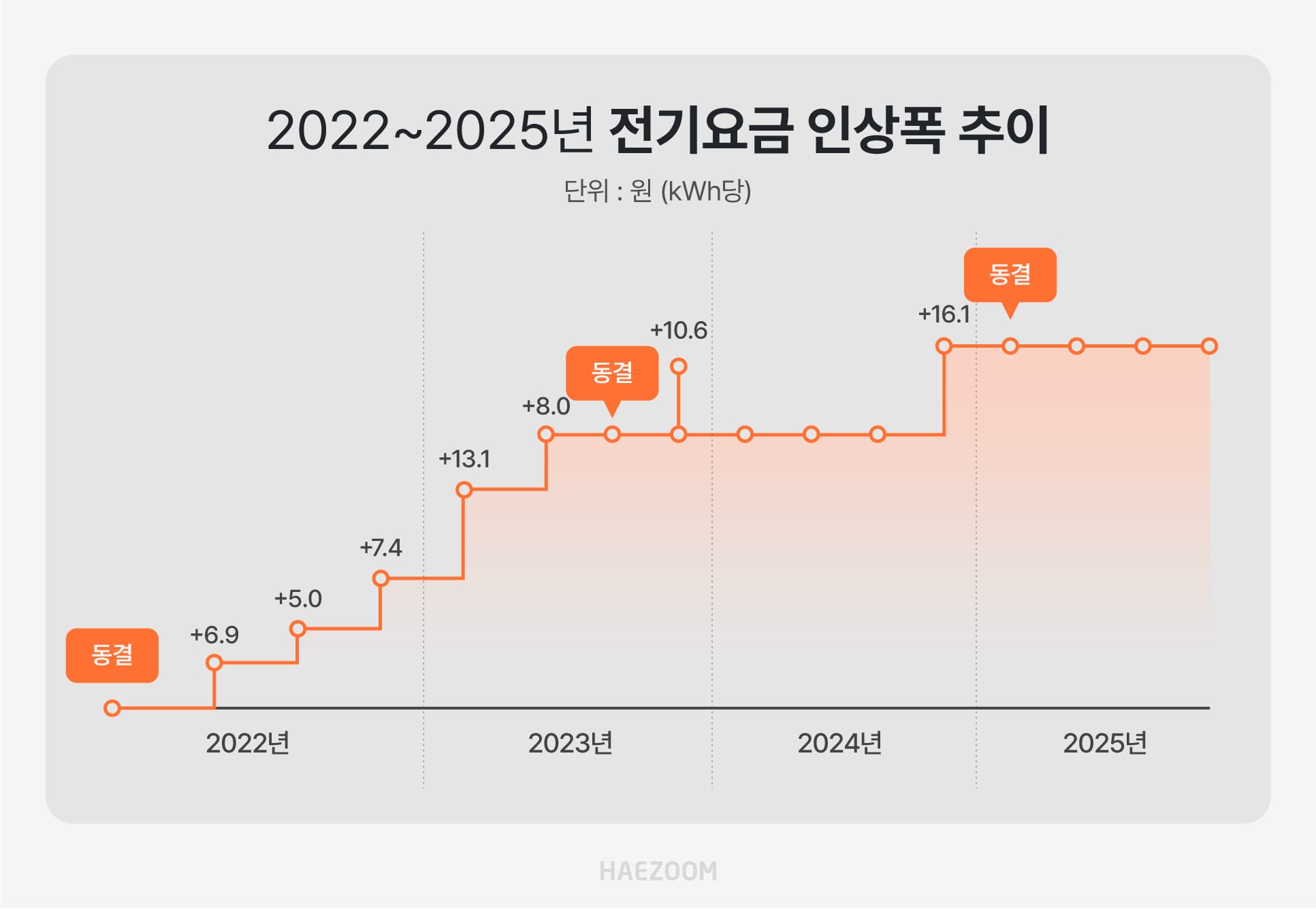 태양광 대여