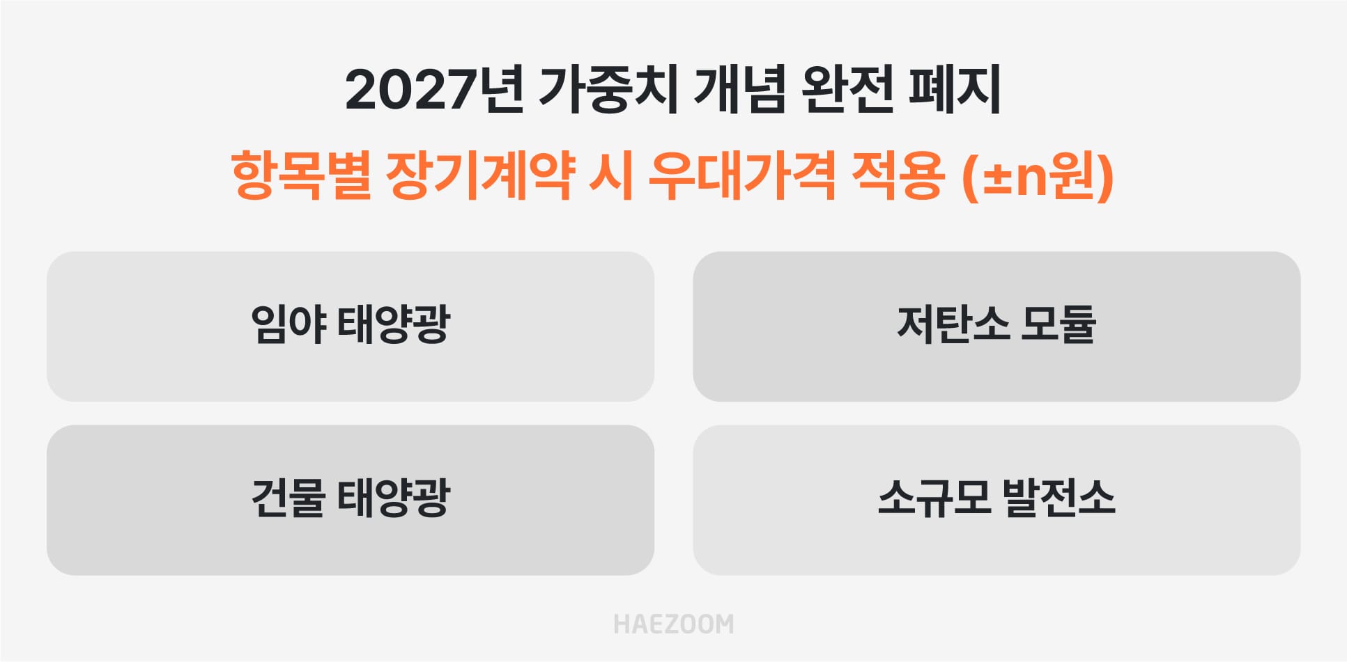 RPS 폐지 가중치
