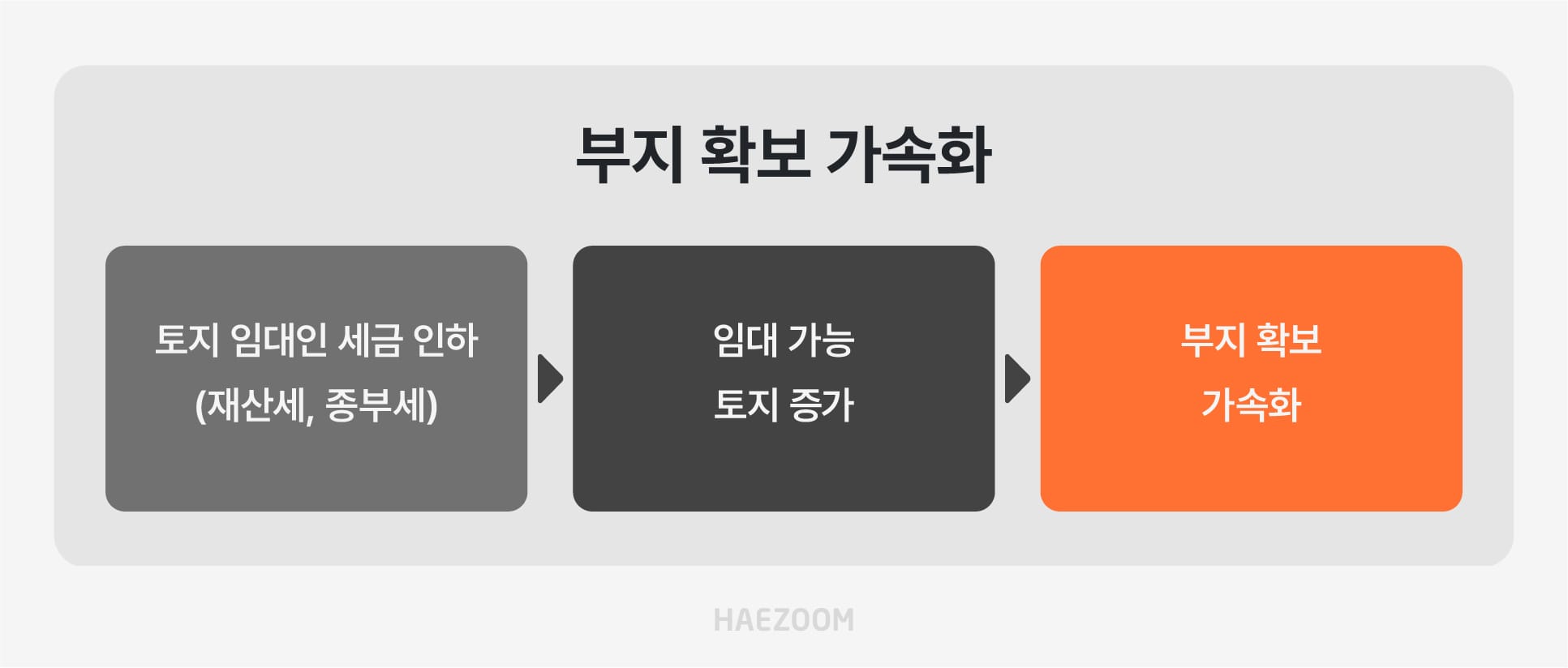 햇빛소득마을