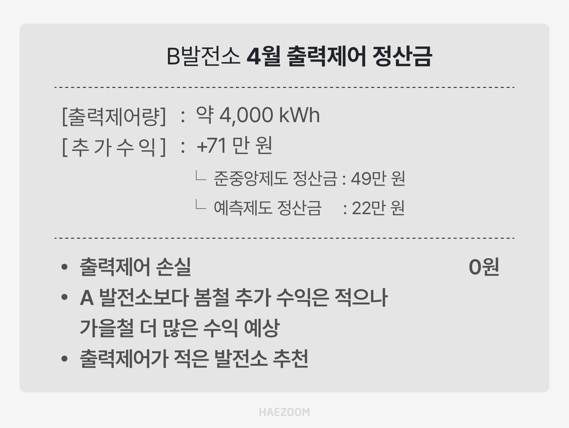 전라도 태양광 출력제어