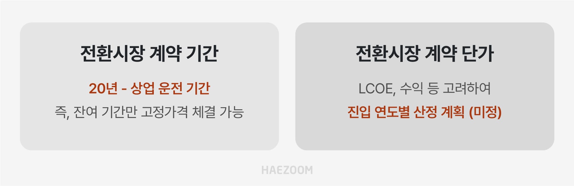 RPS 폐지 가중치