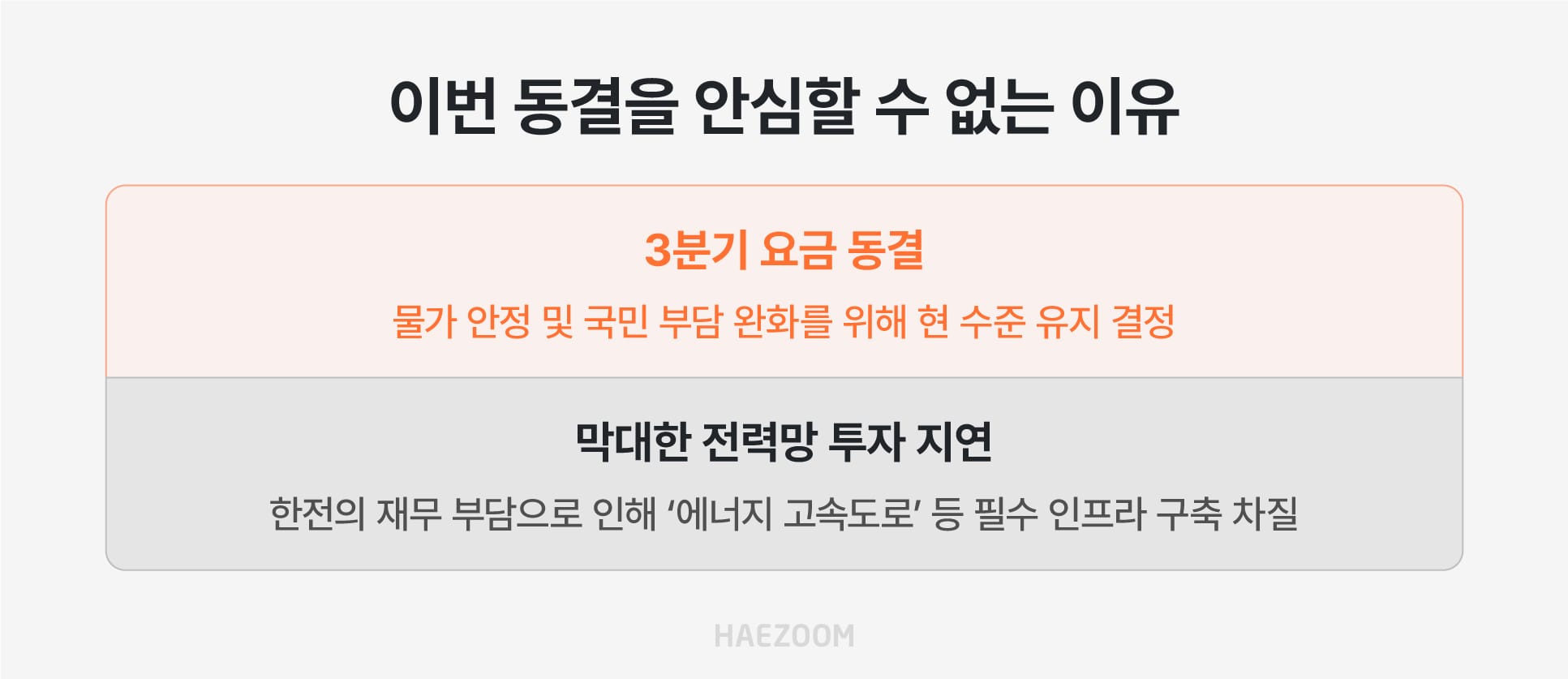 3분기 전기요금