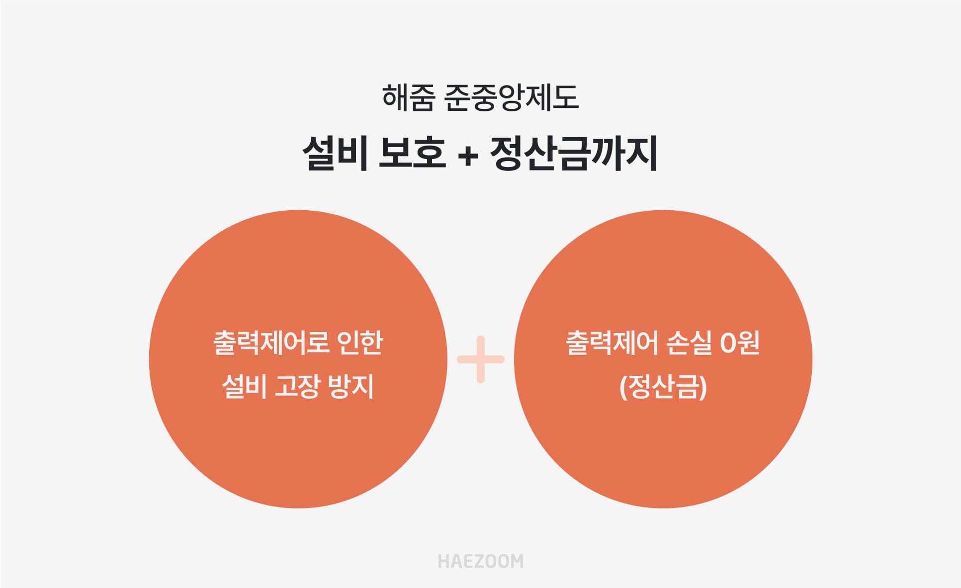 출력제어 정산금 제도