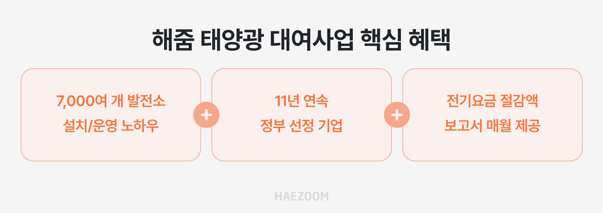 태양광 대여