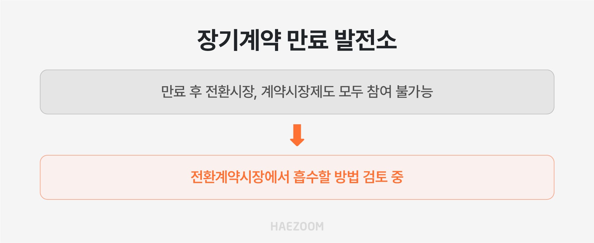 RPS 폐지 가중치