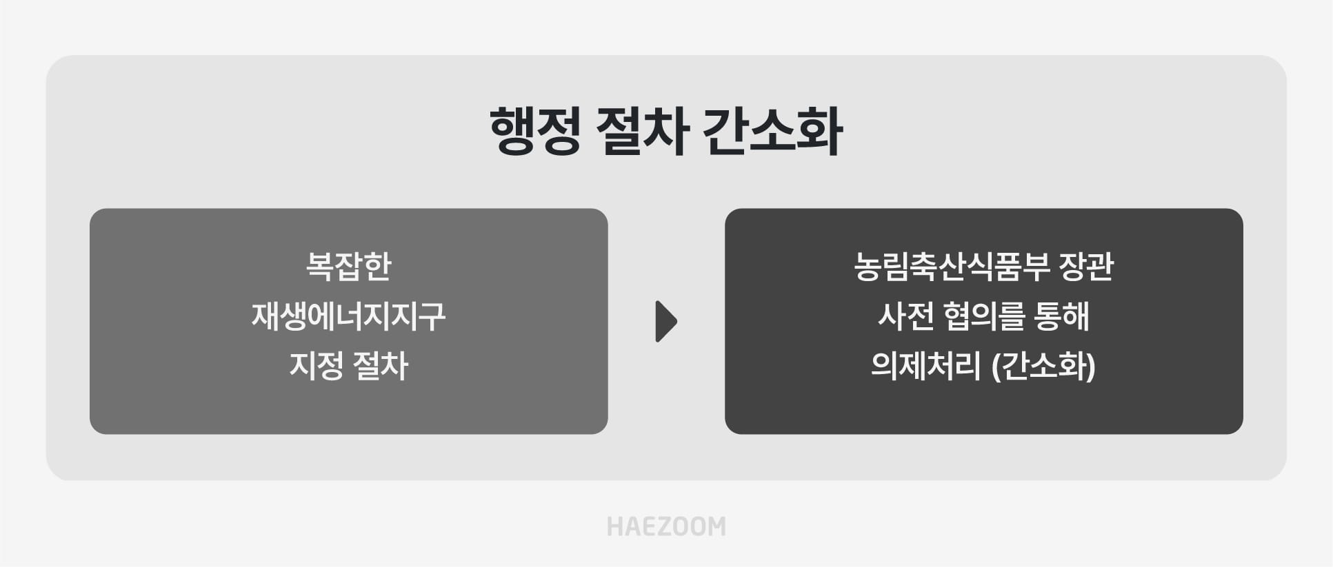 햇빛소득마을