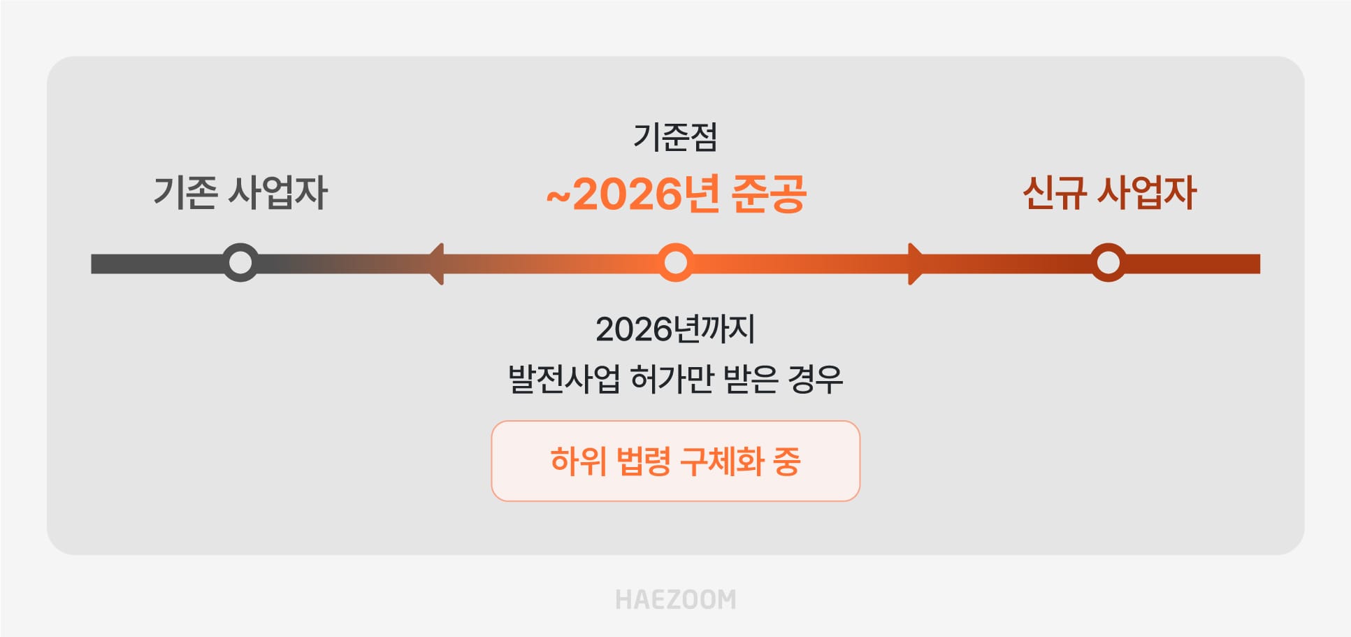 RPS 폐지 가중치