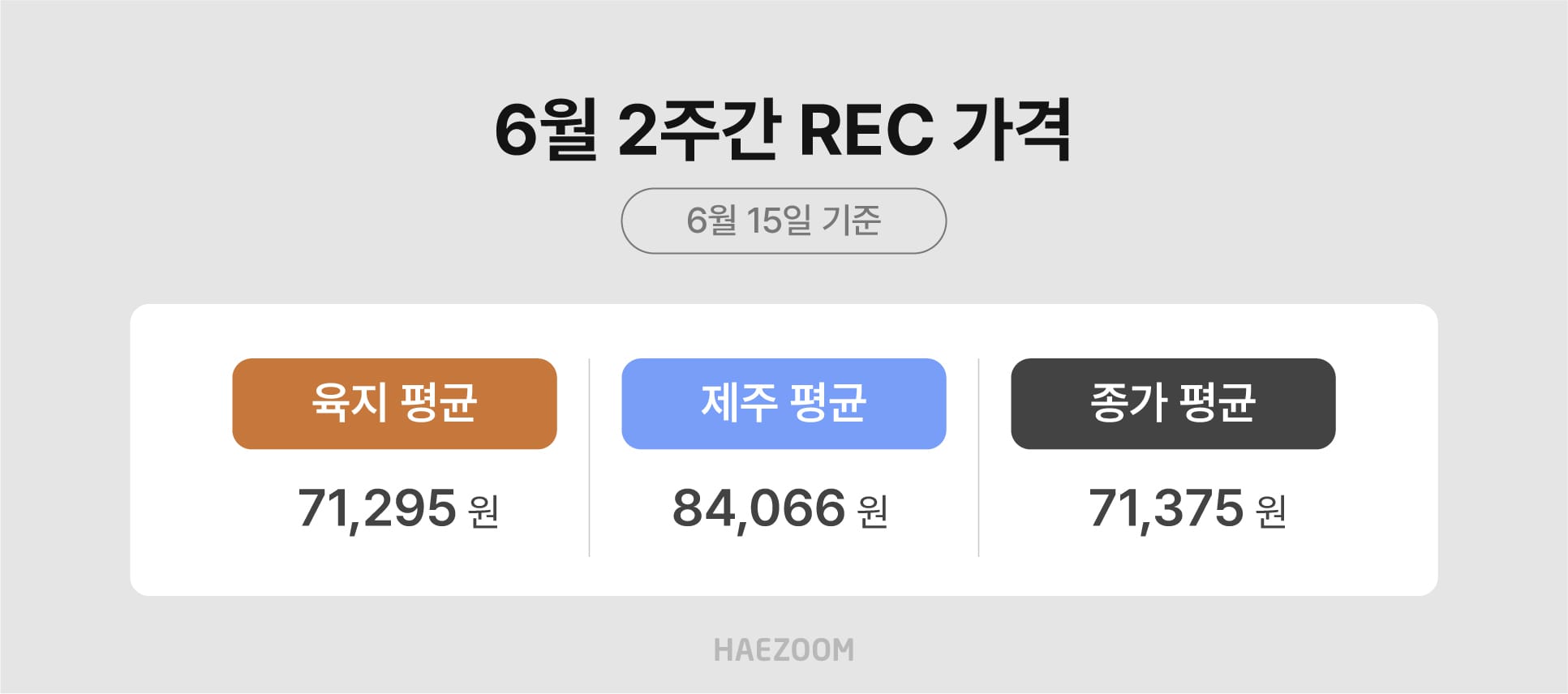 태양광 SMP 가격 REC 가격