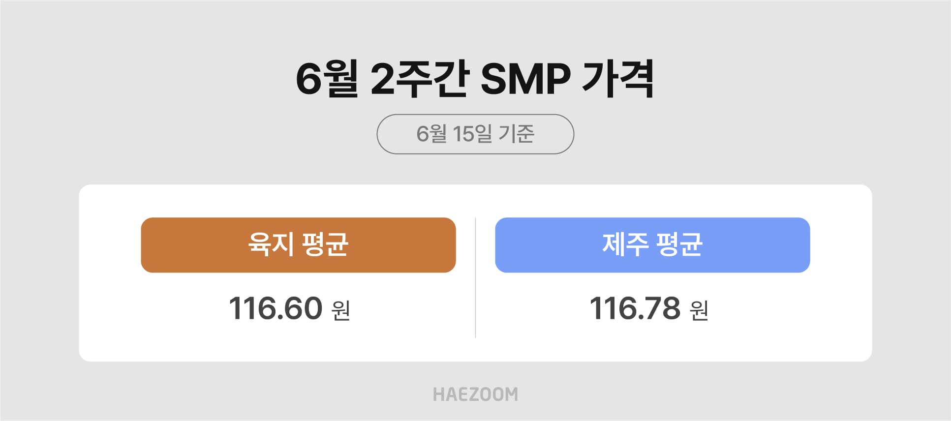태양광 SMP 가격 REC 가격