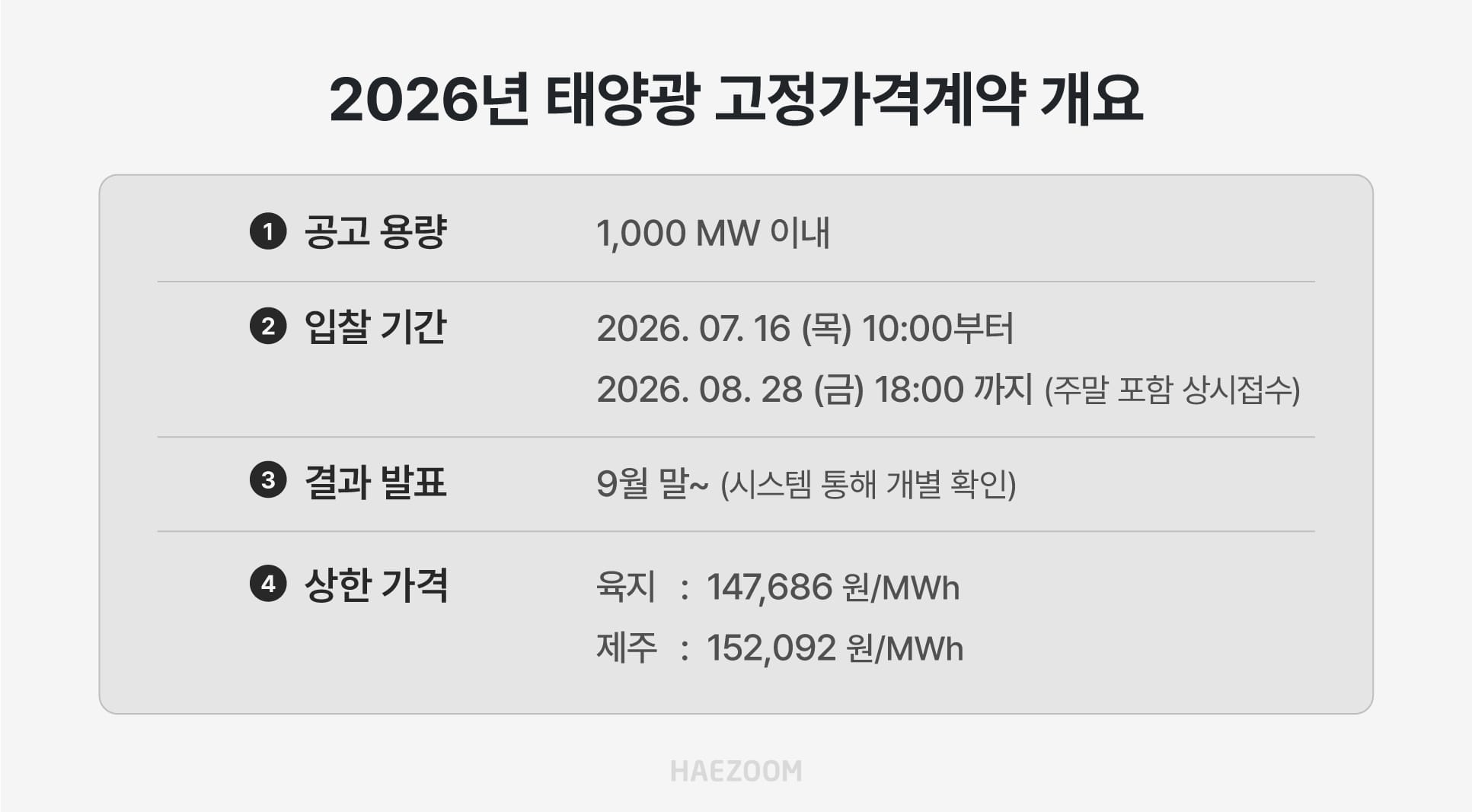 2026년 상반기 태양광 고정가격계약 공고 개요 표