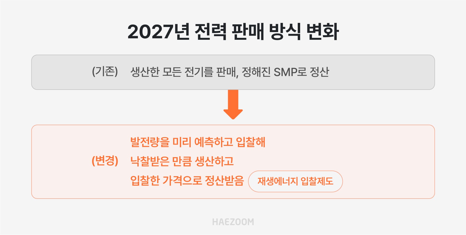 태양광 SMP 정산