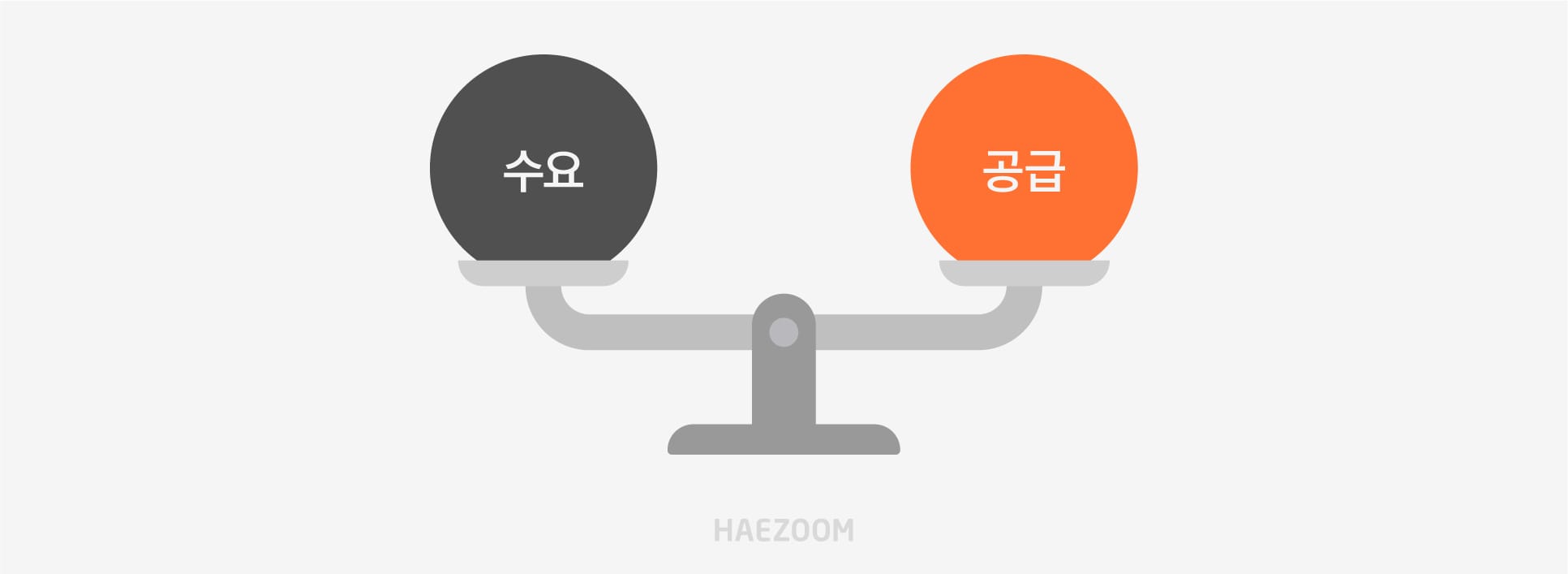 VPP 도입의 필요성