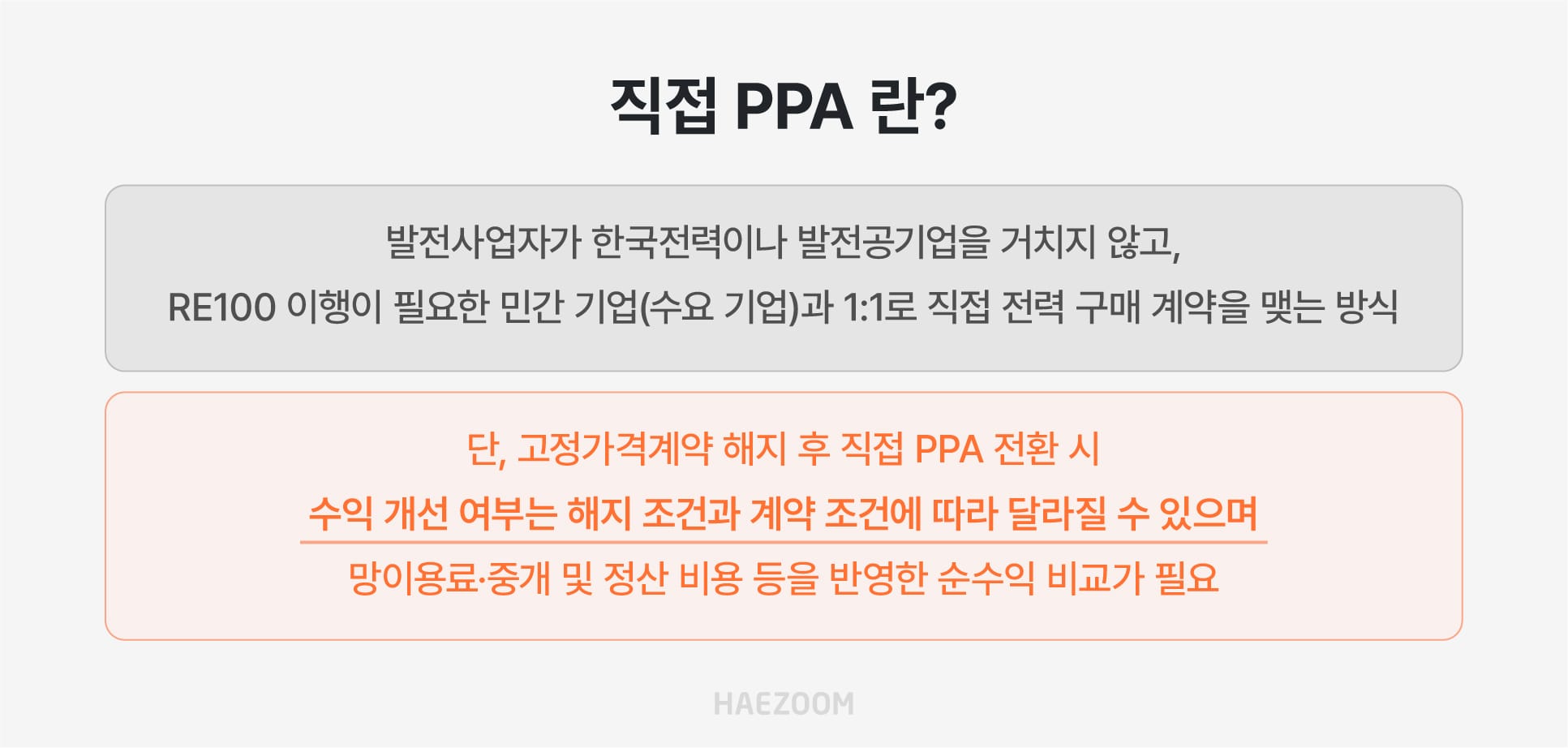 직접 PPA 거래 구조 및 REC 가중치 미적용에 따른 수익성 개선 장점
