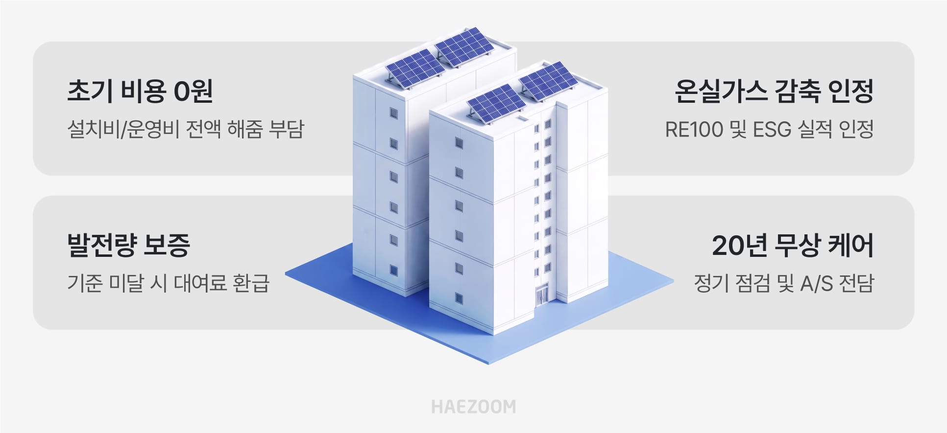 기업 온실가스 감축 방법인 해줌 태양광 대여사업 내용 요약