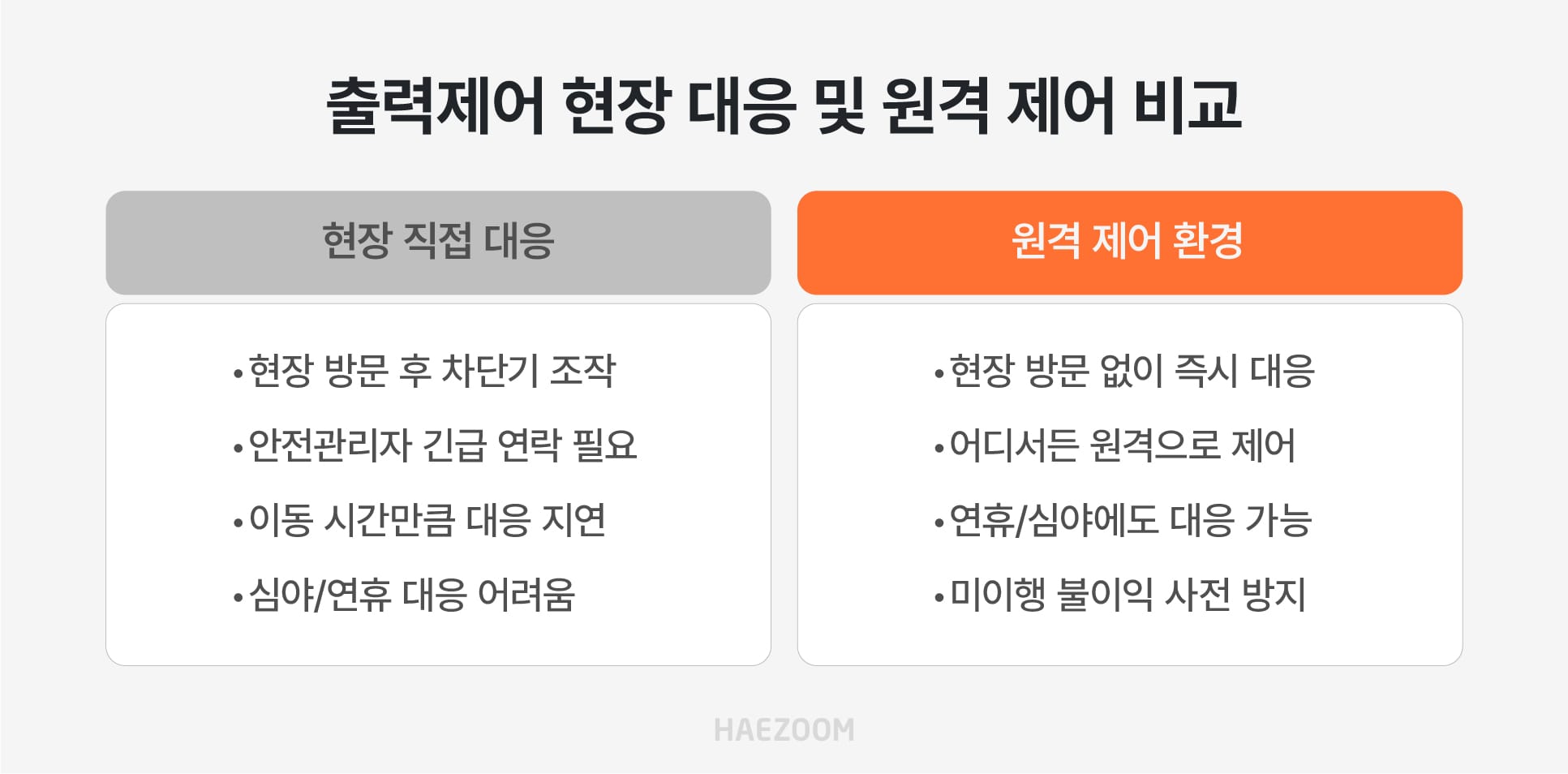 출력제어 현장 대응 및 원격 제어 비교