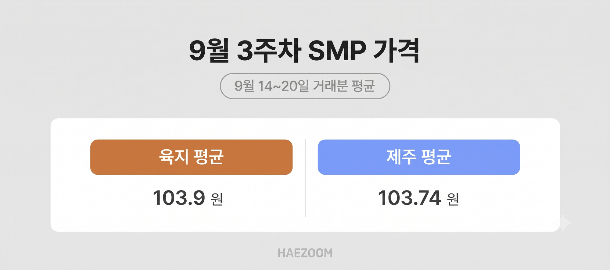 9월 3주차 육지 및 제주 태양광 SMP 평균 가격 분석