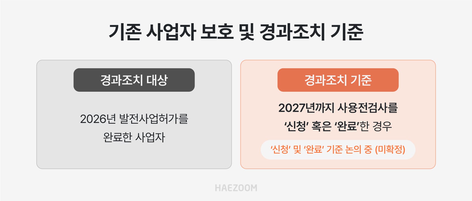 RPS 제도 폐지 기존 사업자 보호 및 경과조치 기준