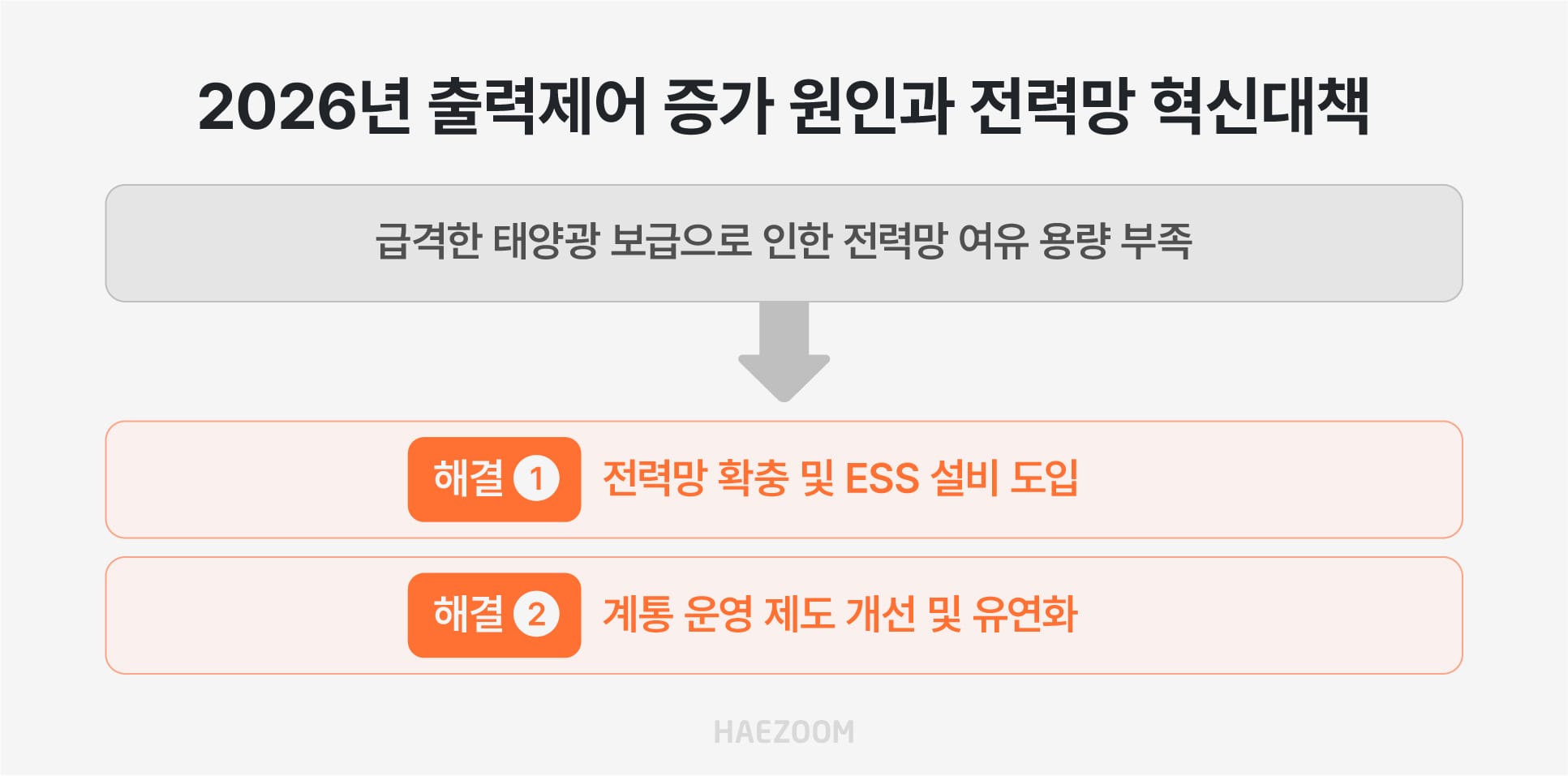 2026년 정부에서 발표한 전력망 혁신대책