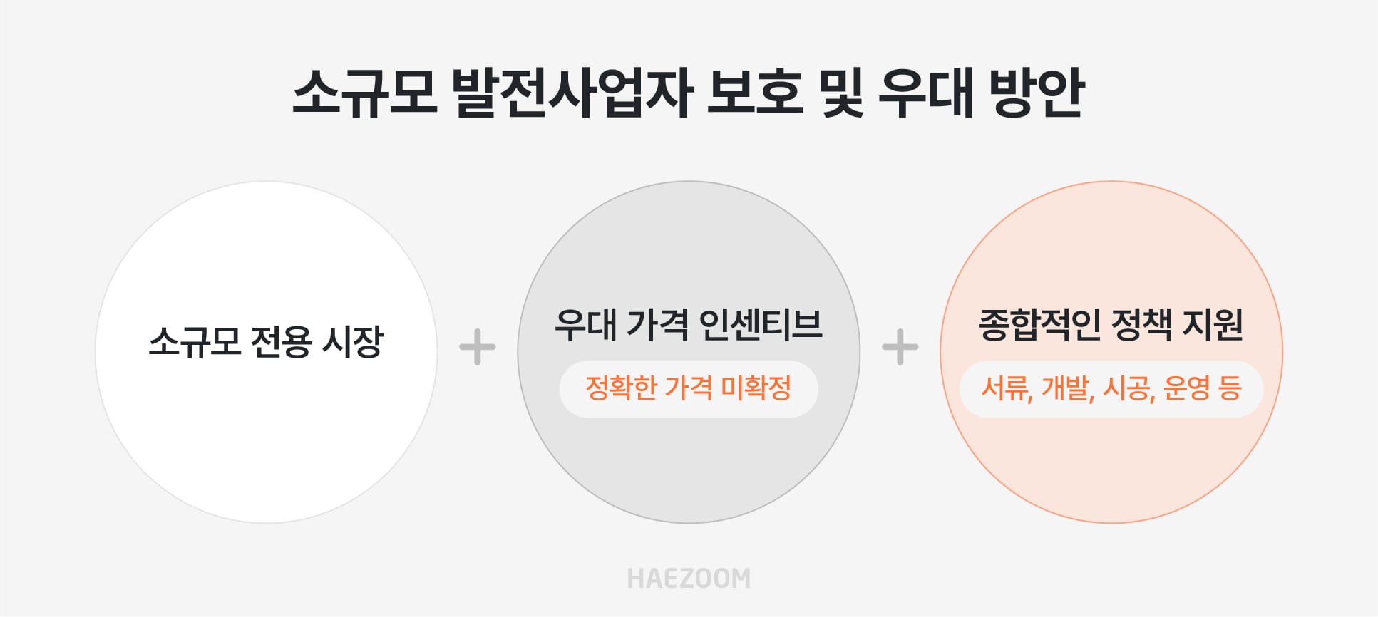 RPS 폐지 후 소규모 발전사업자 보호 및 우대 방안