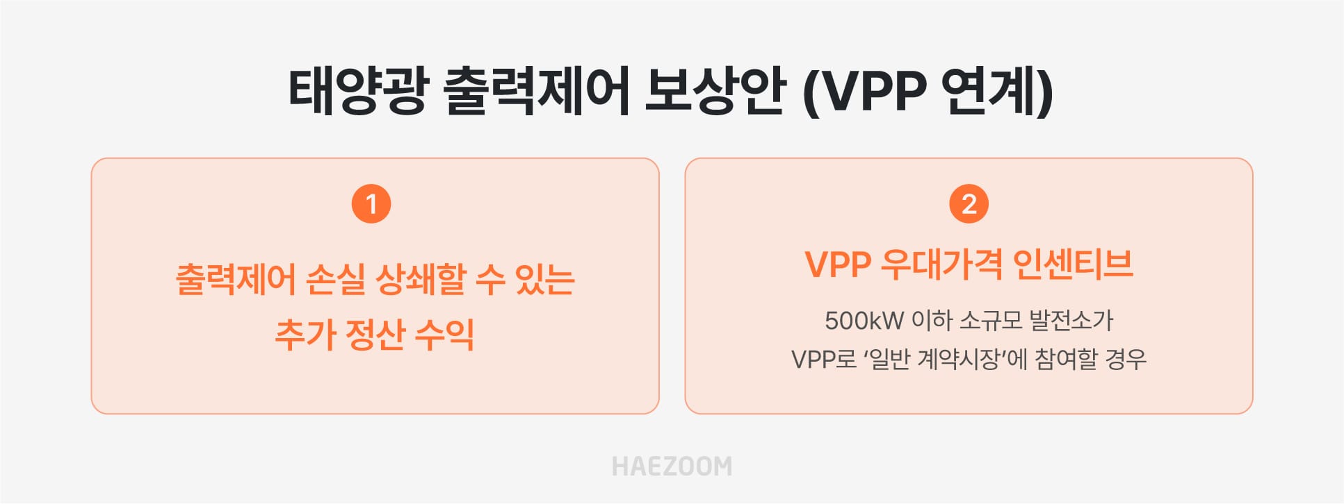 VPP(가상발전소) 연계를 통한 태양광 출력제어 보상안