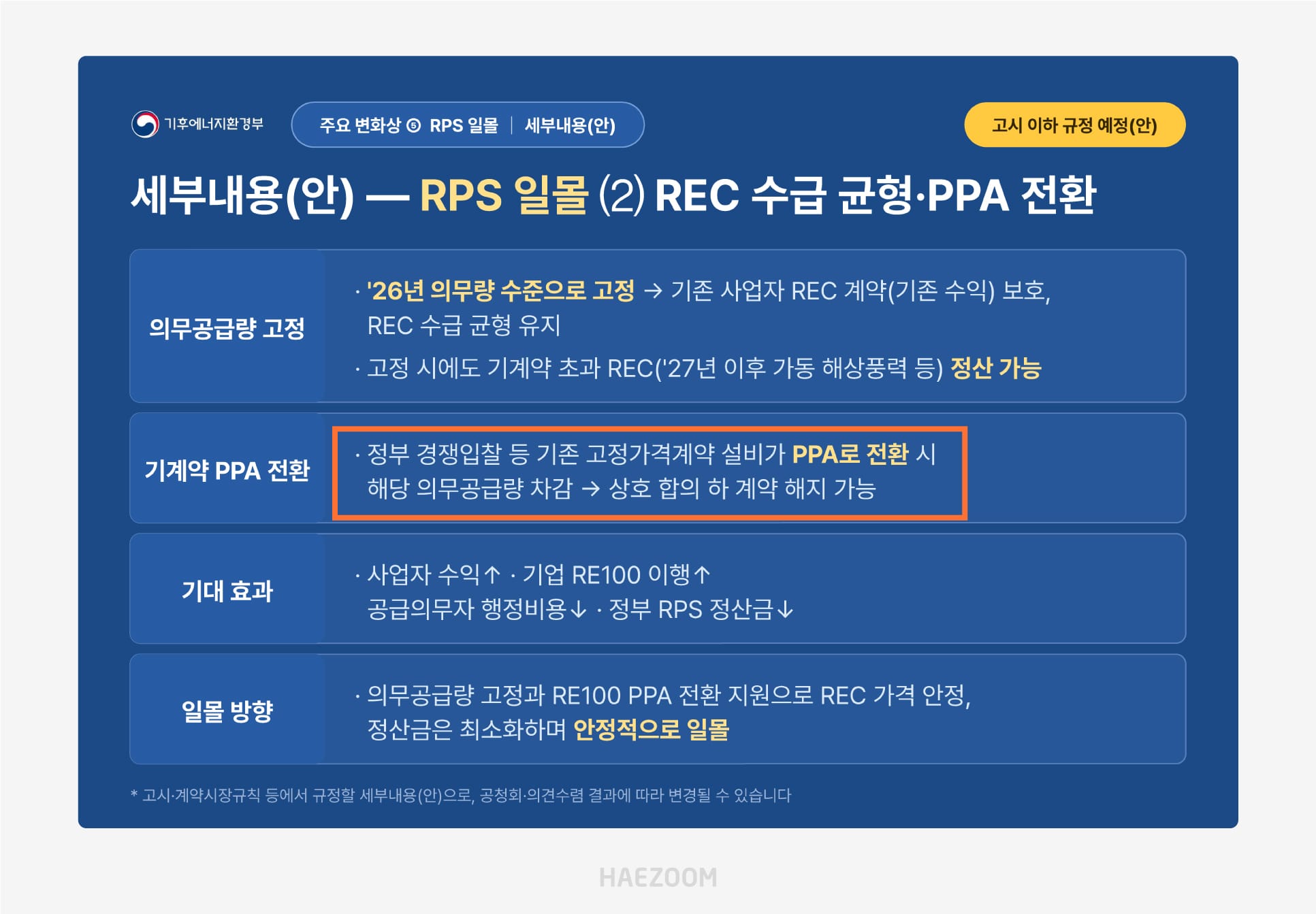 RE100 이행 기업 PPA 전환 시 기존 태양광 고정가격계약 상호 합의 해지 허용