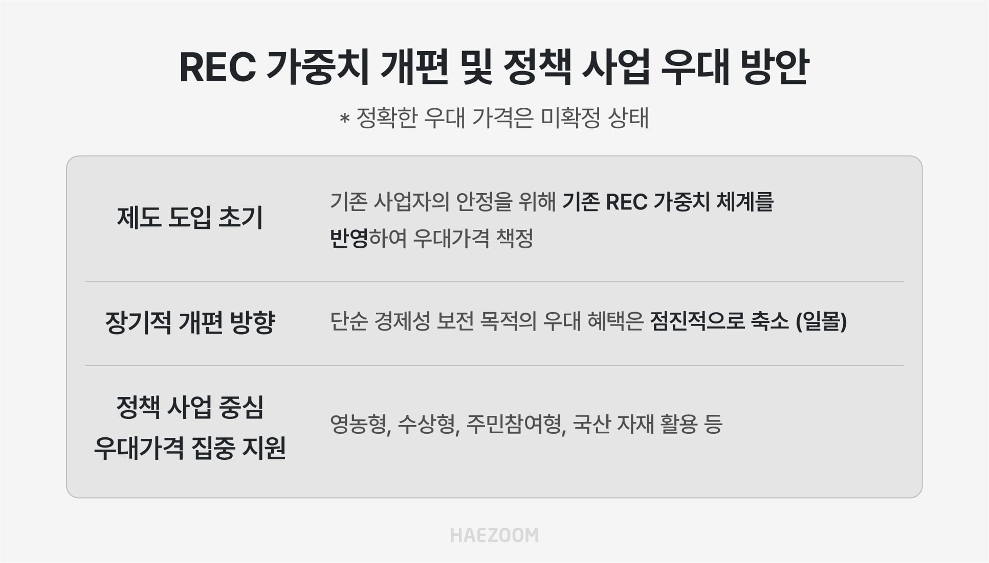 REC 가중치 개편 및 정책 사업 우대 방안