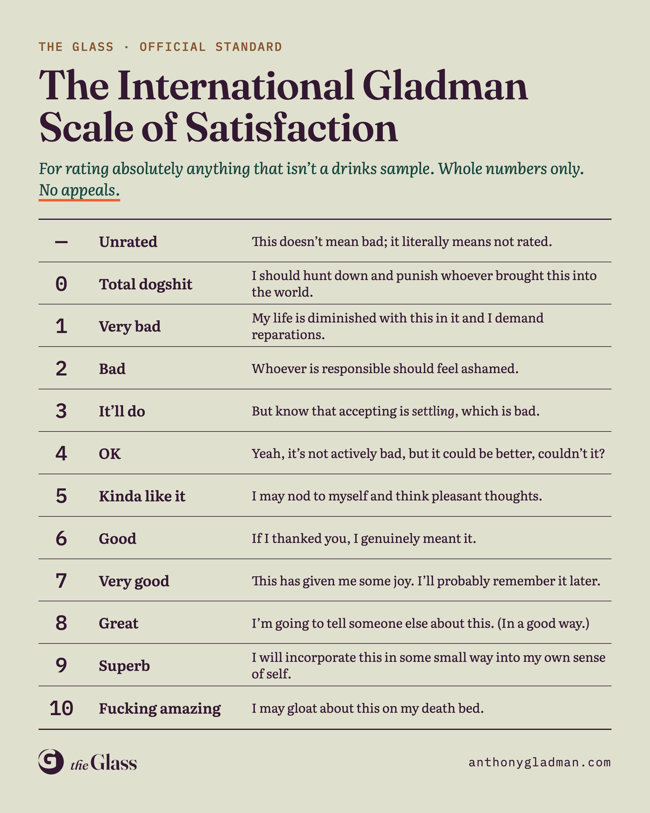 A chart of the International Gladman Scale of Satisfaction, scoring anything from 0, Total dogshit, to 10, Fucking amazing, with a one-line description for each score.