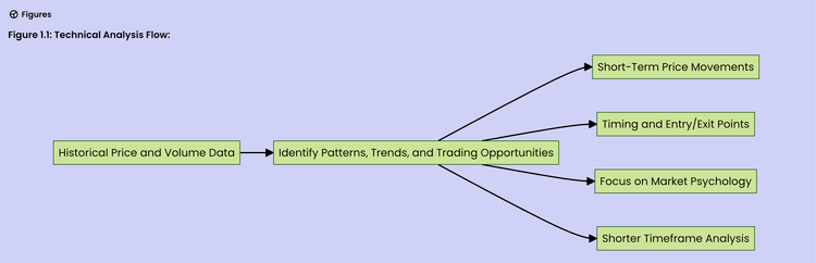 Short-Term Investments in the Stock Market: A Technical Analysis Approach