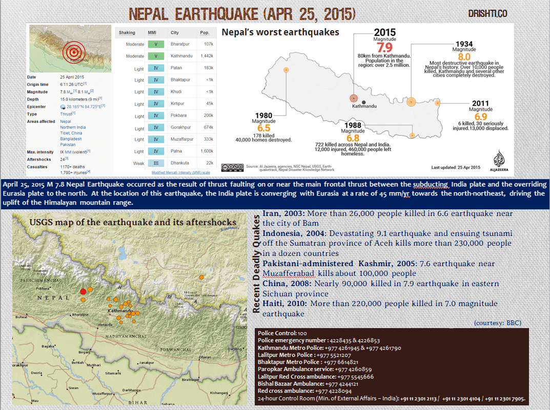 Drishti's Infographic