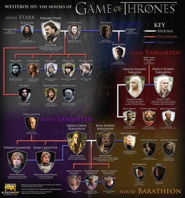 Courtesy - http://gamesofthrones.com/